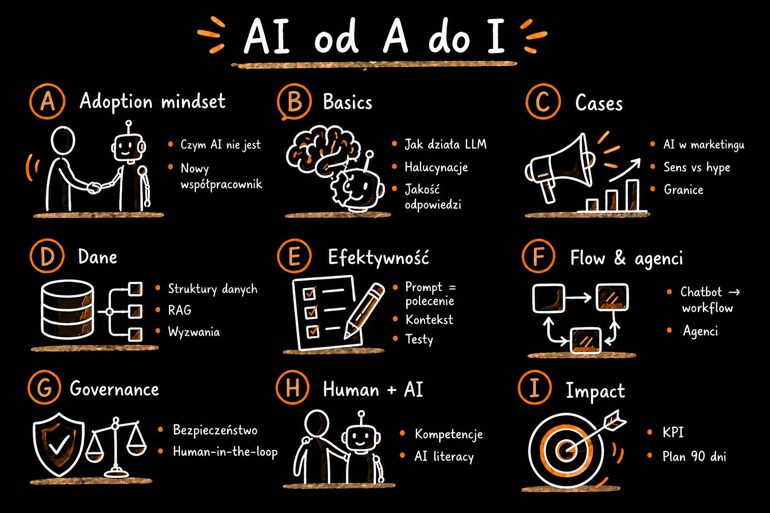 AI od A do I — program warsztatu