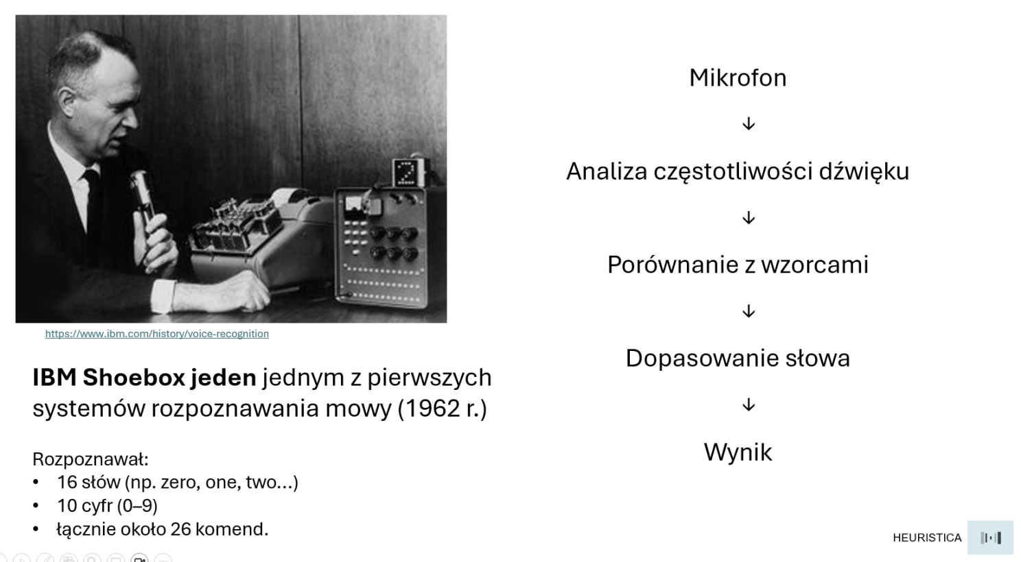 IBM Shoebox, wczesne urządzenie do rozpoznawania mowy.